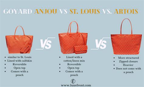 The Ultimate Goyard Tote Comparison: Saint Louis vs Anjou vs 